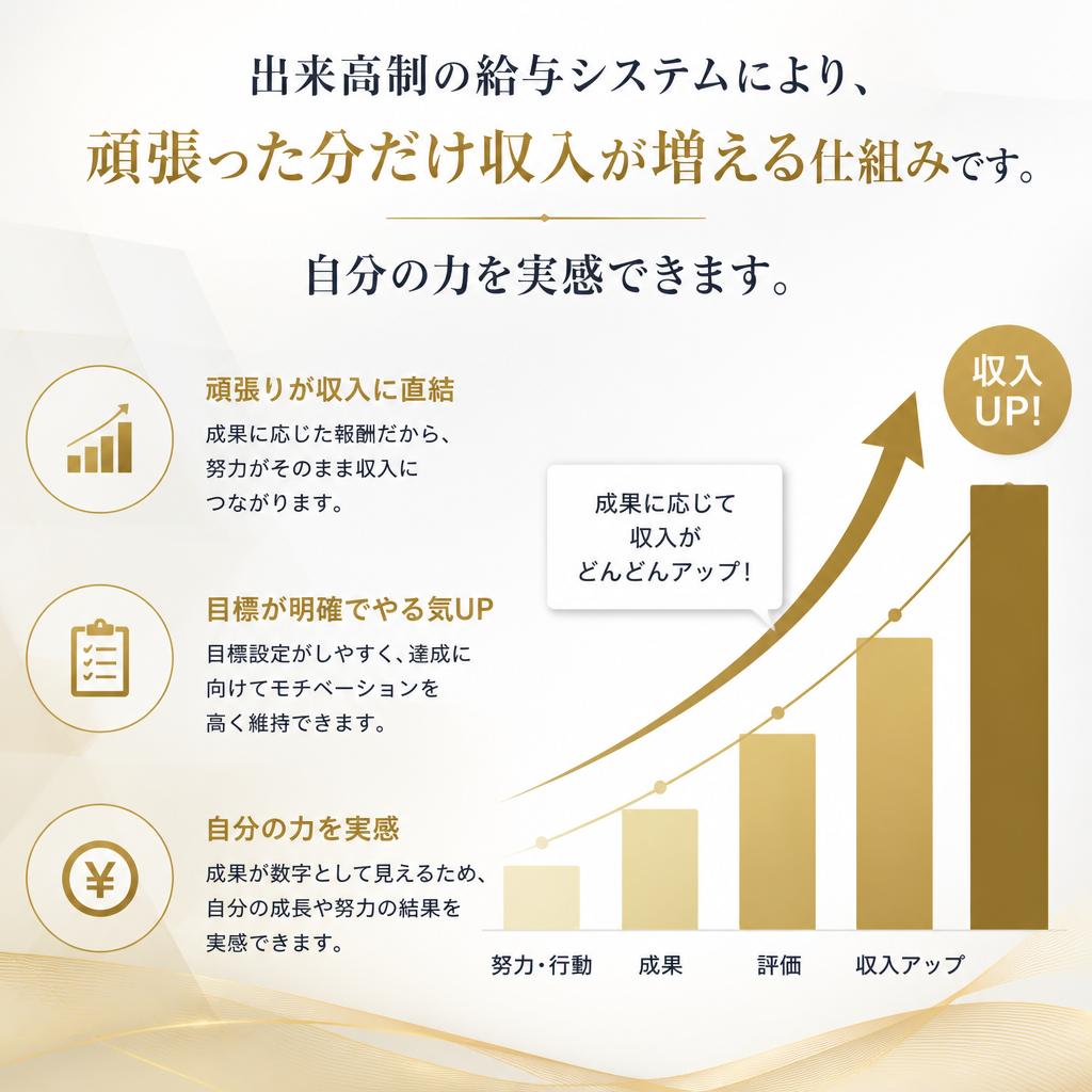 収入を自分の努力で増やす