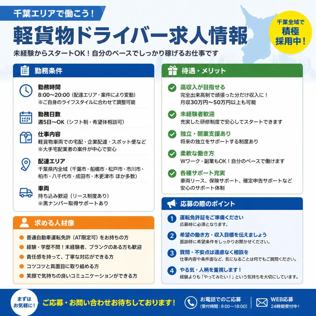 4. 千葉の運送業求人情報