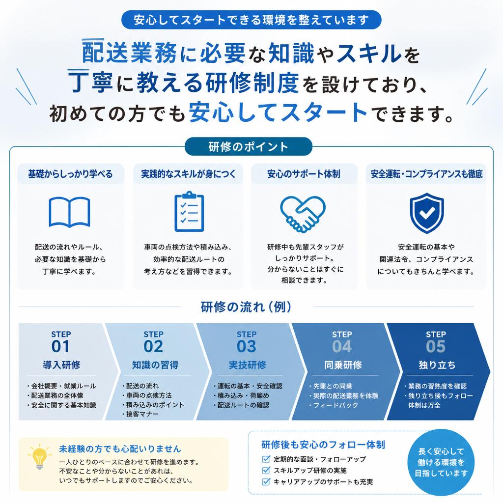 安心の研修制度