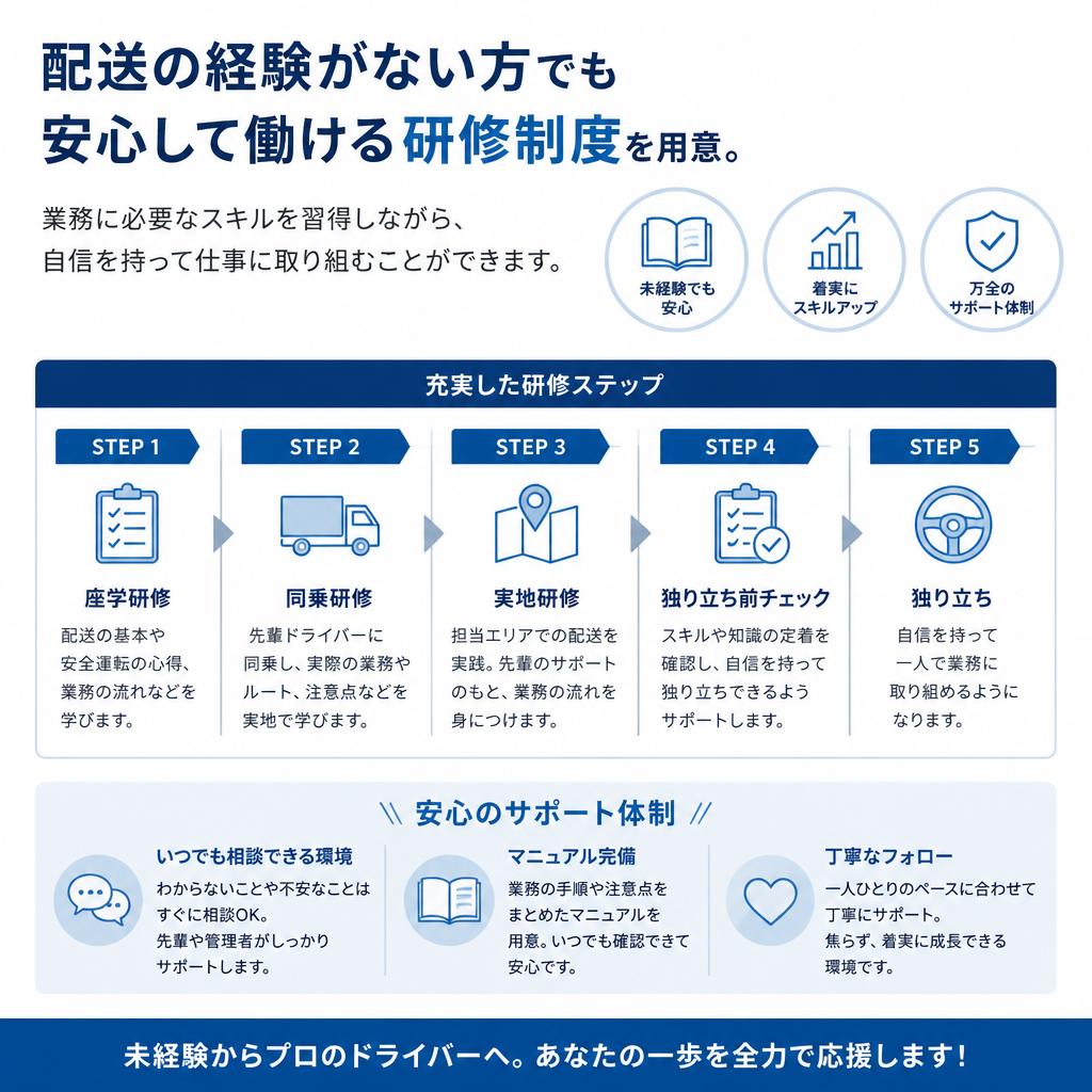 未経験者でも安心の研修制度