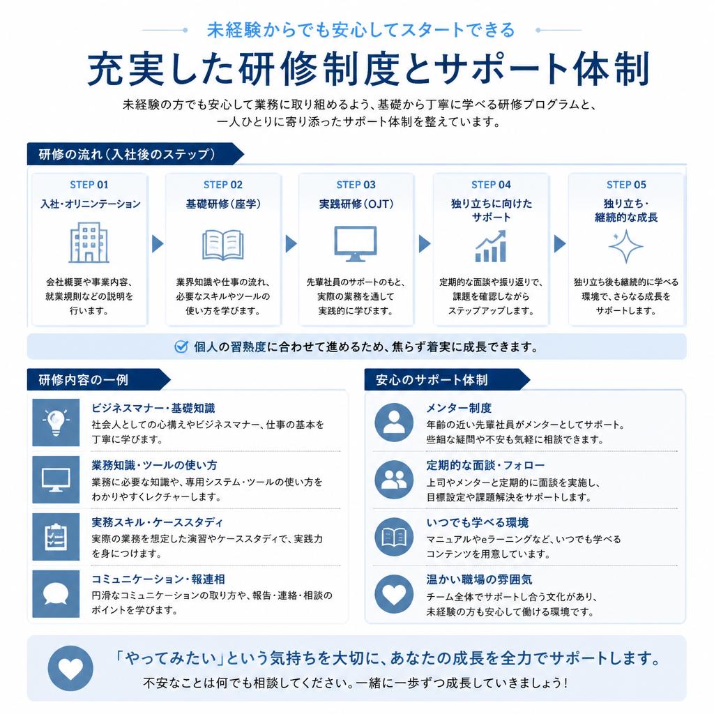 未経験者も安心の研修制度