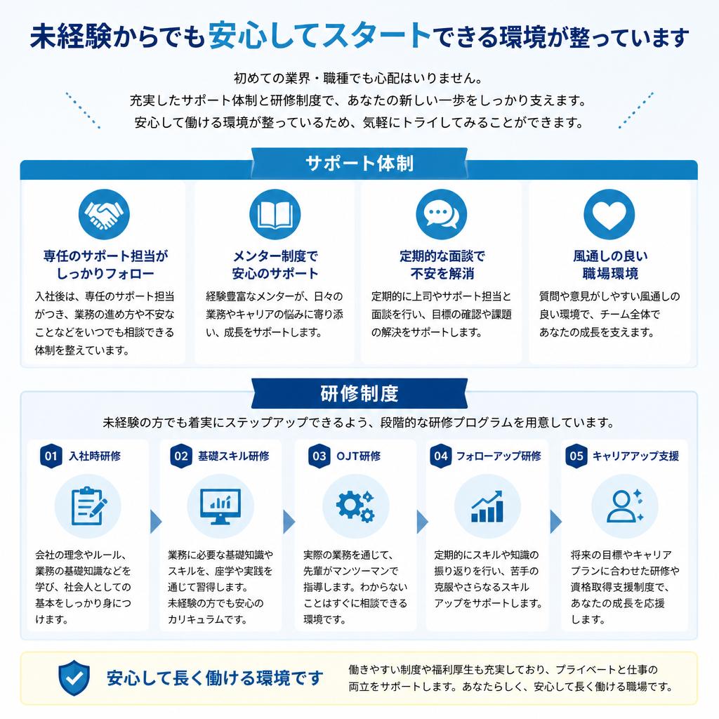 安心のサポート体制と研修制度